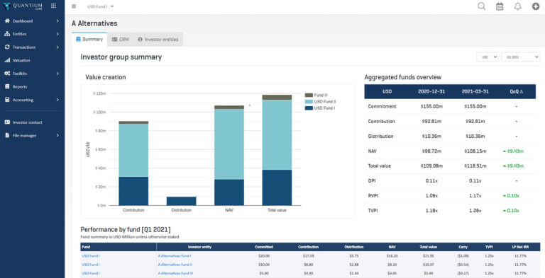 Investor Group Summary - Dual-Sided Fund Accounting - Quantium